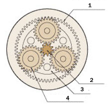 Схема расположения элементов планетарного мотор-редуктора