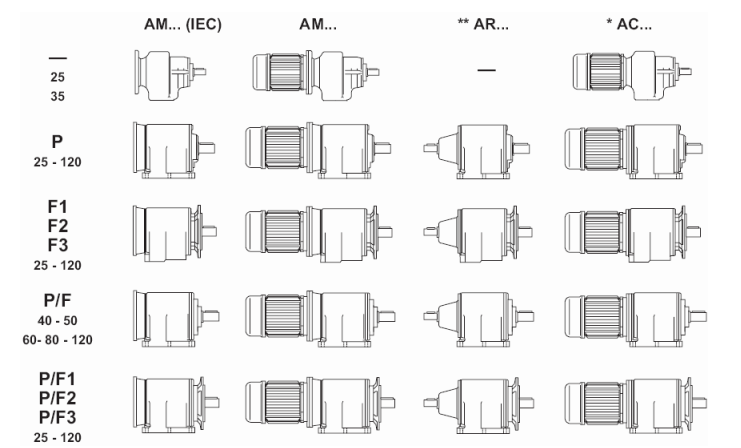 Конструктивные особенности мотор-редукторов STM (СТМ) серии AR, AM, AC